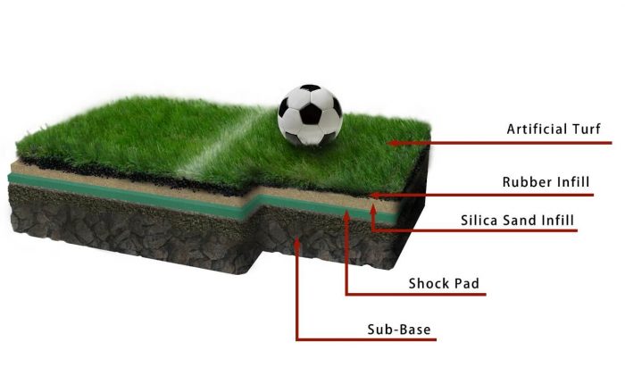 Football pitch system